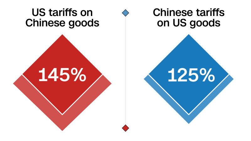 Timeline of the US-China war on tariffs Timeline of the US-China war on tariffs